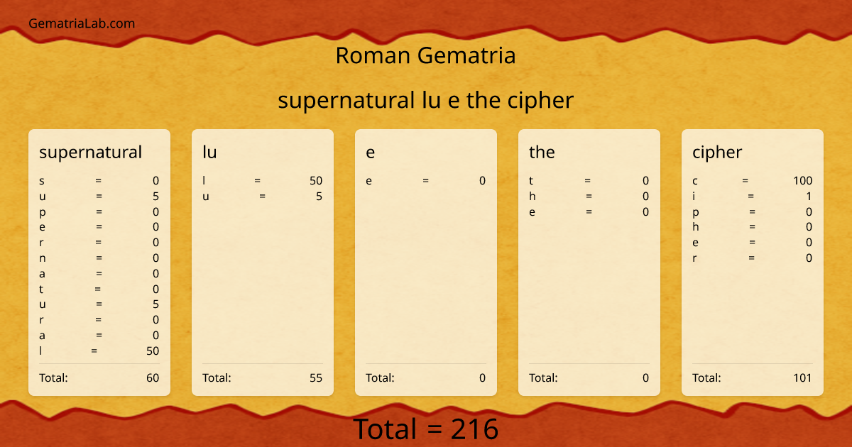 supernatural lu e the cipher in roman Gematria